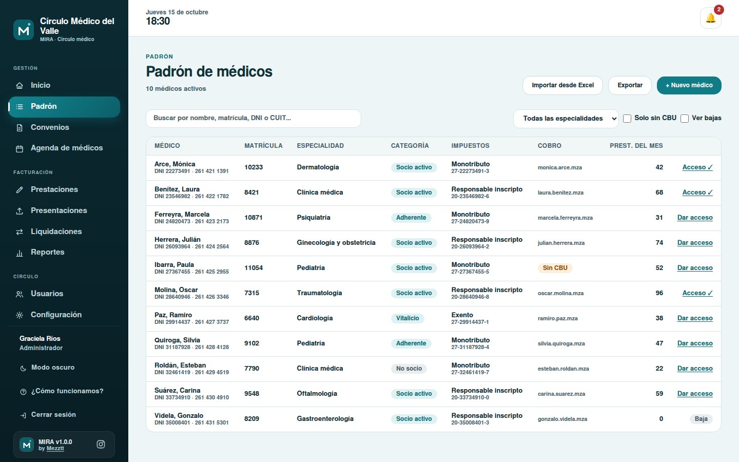 Padrón de médicos de un círculo médico